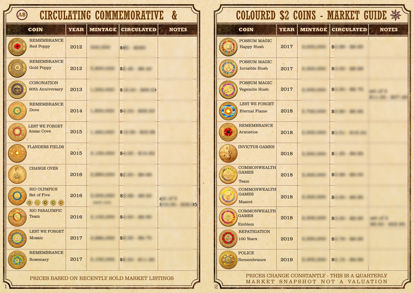 Guide Open Spread