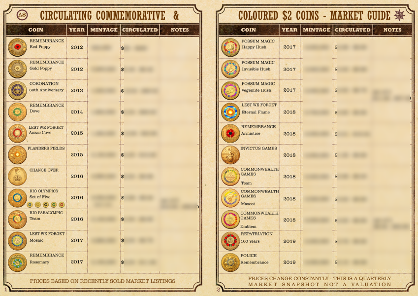 Australian $2 Coin Valuation Guide Book